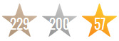 Kwiziq stars